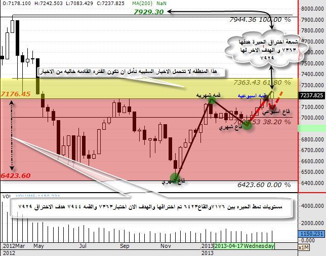 ����� ���� ������� ����� ������� ����� ���� ���� 7929.30